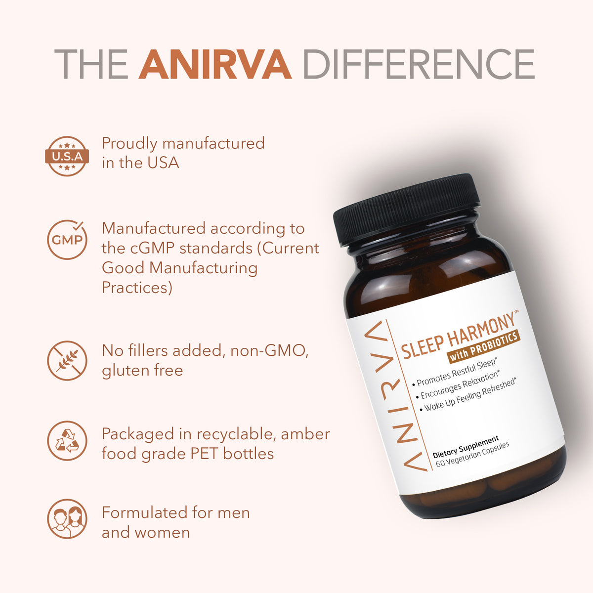 Anirva Sleep Harmony Anirva Difference