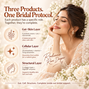 Bridal Glow Trio — 30-Day Beauty Supplement Bundle