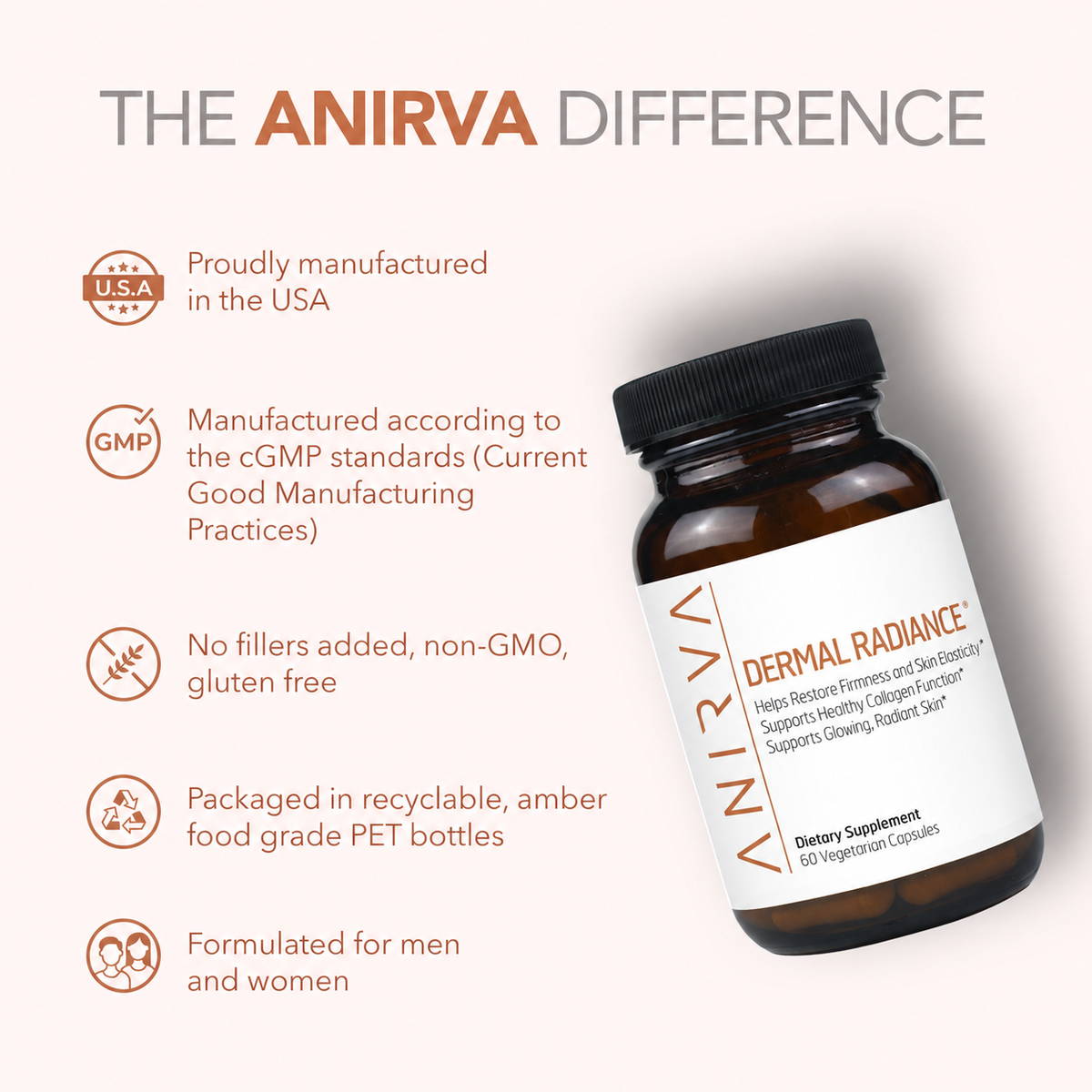 Anirva Dermal Radiance Difference