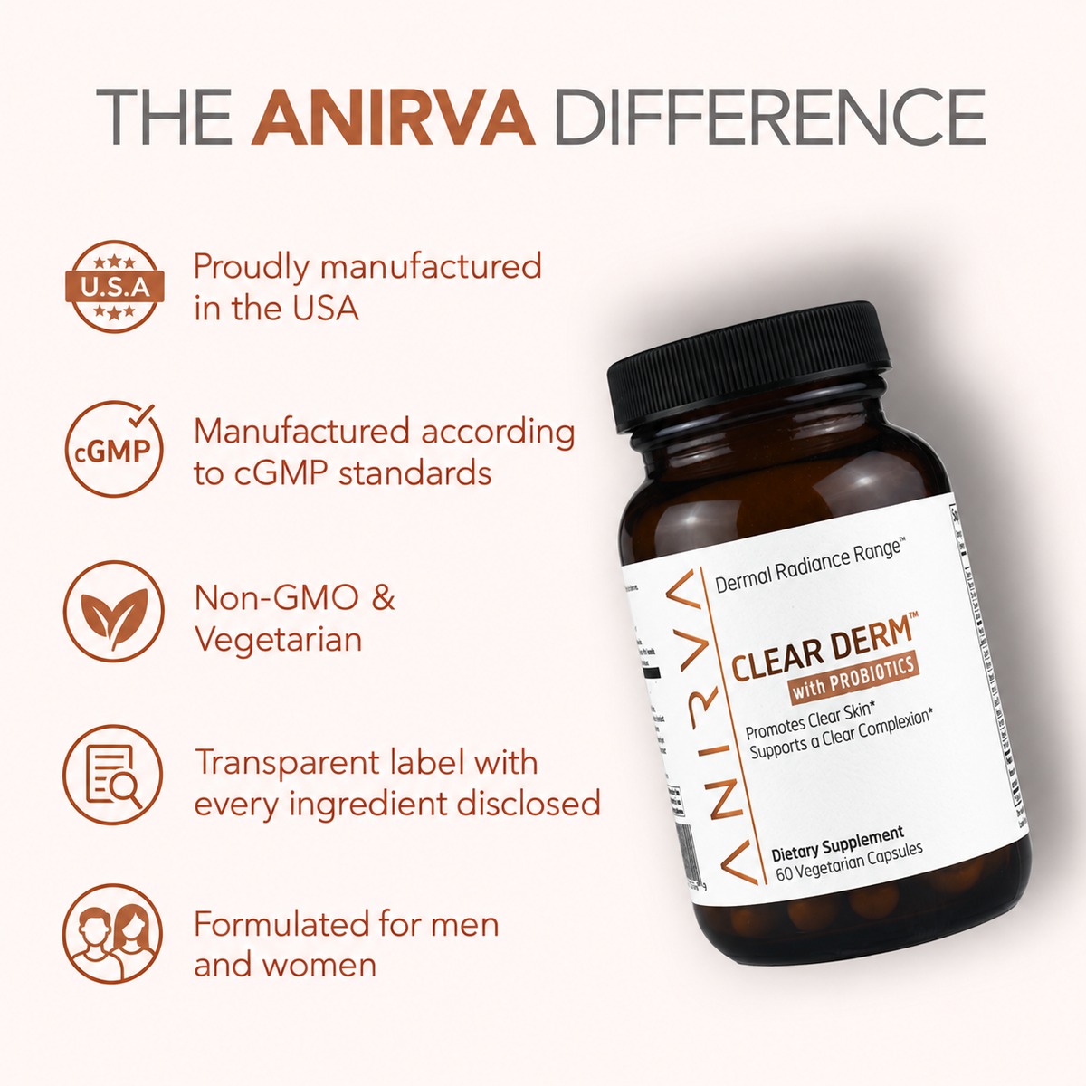 ClearDerm The Anirva Difference