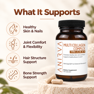 Multi Collagen Complex What It Support
